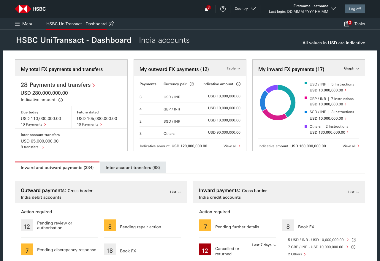 HSBC UniTransact